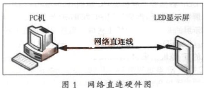 網絡直連圖.jpg